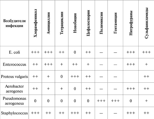 Иллюстрация к книге — Госпитальная терапия. Конспект лекций [i_016.jpg]