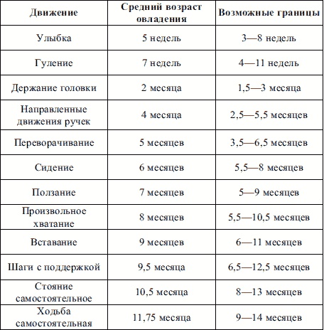 Иллюстрация к книге — Пропедевтика детских болезней [i_001.jpg]