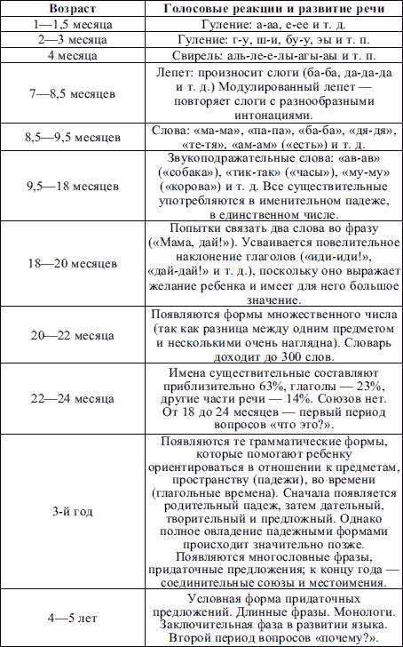 Иллюстрация к книге — Пропедевтика детских болезней [i_002.jpg]