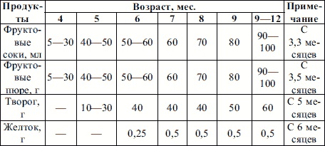 Иллюстрация к книге — Пропедевтика детских болезней [i_004.jpg]