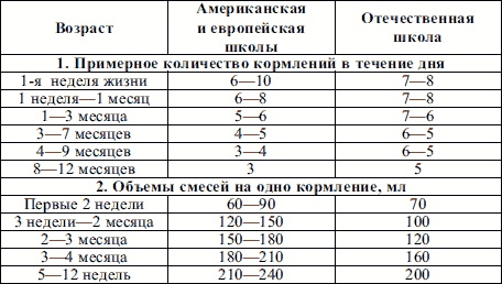 Иллюстрация к книге — Пропедевтика детских болезней [i_008.jpg]
