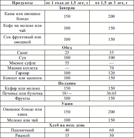 Иллюстрация к книге — Пропедевтика детских болезней [i_009.jpg]