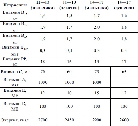 Иллюстрация к книге — Пропедевтика детских болезней [i_017.jpg]