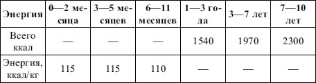 Иллюстрация к книге — Пропедевтика детских болезней [i_018.jpg]