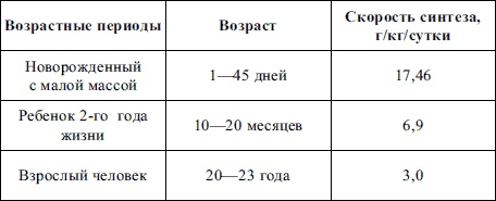Иллюстрация к книге — Пропедевтика детских болезней [i_019.jpg]