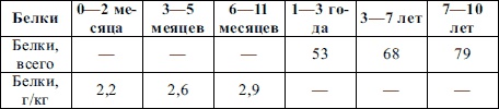 Иллюстрация к книге — Пропедевтика детских болезней [i_020.jpg]