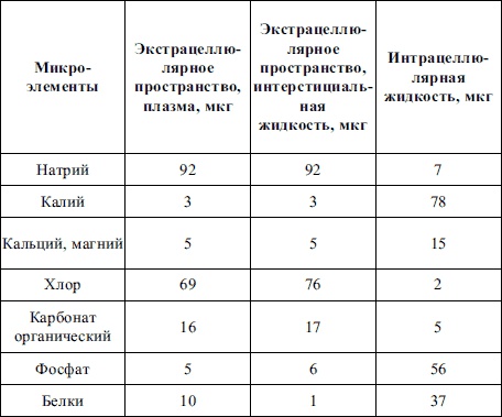 Иллюстрация к книге — Пропедевтика детских болезней [i_024.jpg]