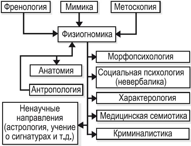 Иллюстрация к книге — Метод &quot;Все врут&quot;. Манипулируем реальностью - техники доктора Хауса [i_001.jpg]