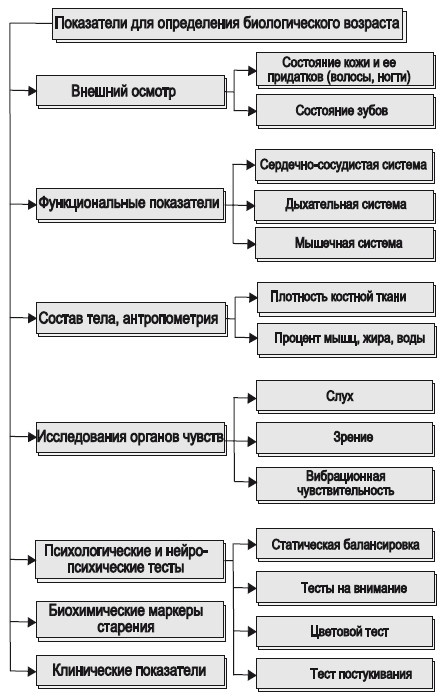Иллюстрация к книге — Метод &quot;Все врут&quot;. Манипулируем реальностью - техники доктора Хауса [i_095.jpg]