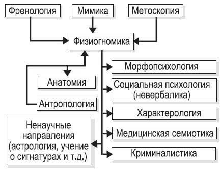 Иллюстрация к книге — Ты - лжец. Как научиться обманывать и манипулировать другими людьми [i_001.jpg]