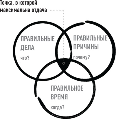 Иллюстрация к книге — Эссенциализм. Путь к простоте [i_005.jpg]