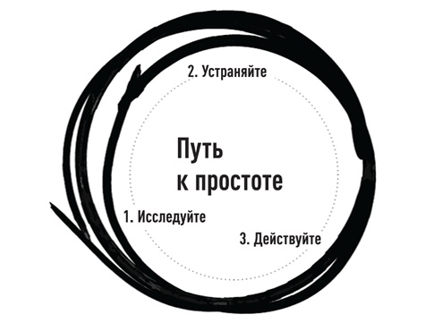 Иллюстрация к книге — Эссенциализм. Путь к простоте [i_006.jpg]
