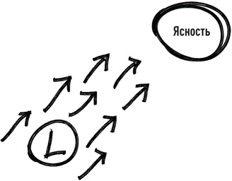 Иллюстрация к книге — Эссенциализм. Путь к простоте [i_009.jpg]