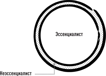 Иллюстрация к книге — Эссенциализм. Путь к простоте [i_017.jpg]