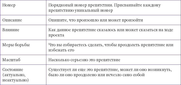 Иллюстрация к книге — Управляй своей мечтой. Как реализовать любой замысел, проект, план [i_011.jpg]