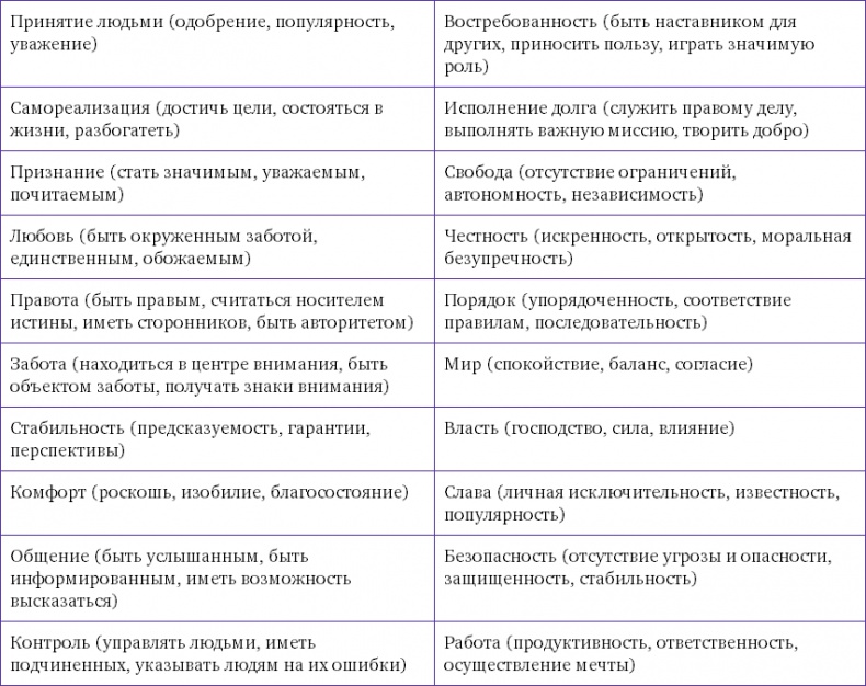 Иллюстрация к книге — Управляй своей мечтой. Как реализовать любой замысел, проект, план [i_012.jpg]