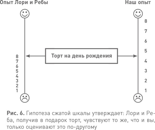 Иллюстрация к книге — Спотыкаясь о счастье [i_006.jpg]