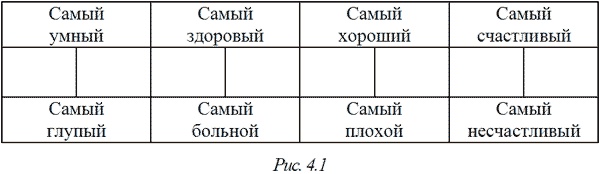 Из Ада в Рай. Избранные лекции по психотерапии. Учебное пособие