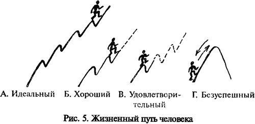 Иллюстрация к книге — Командовать или подчиняться? [_5.jpg]