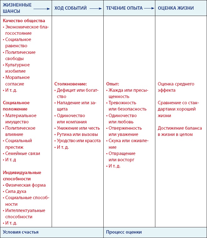 Иллюстрация к книге — Большая книга о счастье [i_072.jpg]