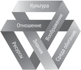 Иллюстрация к книге — Разрыв шаблона. Как находить и воплощать прорывные идеи [i_001.jpg]