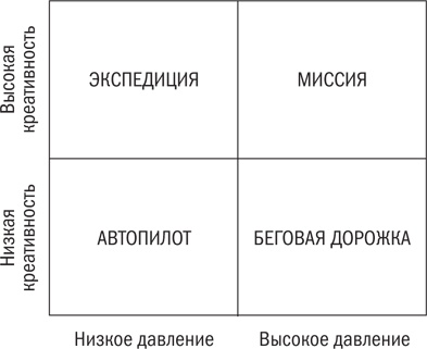Иллюстрация к книге — Разрыв шаблона. Как находить и воплощать прорывные идеи [i_006.jpg]
