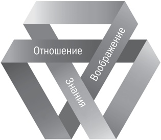 Иллюстрация к книге — Разрыв шаблона. Как находить и воплощать прорывные идеи [i_007.jpg]
