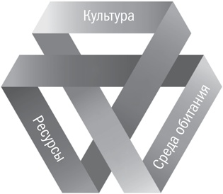 Иллюстрация к книге — Разрыв шаблона. Как находить и воплощать прорывные идеи [i_008.jpg]