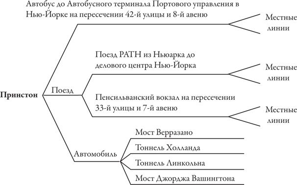 Иллюстрация к книге — Теория игр. Искусство стратегического мышления в бизнесе и жизни [i_012.jpg]