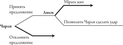 Иллюстрация к книге — Теория игр. Искусство стратегического мышления в бизнесе и жизни [i_013.jpg]