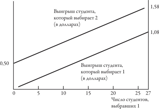 Иллюстрация к книге — Теория игр. Искусство стратегического мышления в бизнесе и жизни [i_021.jpg]