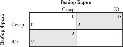 Иллюстрация к книге — Теория игр. Искусство стратегического мышления в бизнесе и жизни [i_026.jpg]