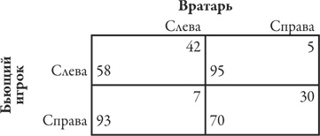 Иллюстрация к книге — Теория игр. Искусство стратегического мышления в бизнесе и жизни [i_030.jpg]