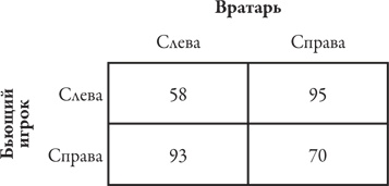 Иллюстрация к книге — Теория игр. Искусство стратегического мышления в бизнесе и жизни [i_031.jpg]