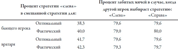 Иллюстрация к книге — Теория игр. Искусство стратегического мышления в бизнесе и жизни [i_032.jpg]