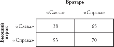 Иллюстрация к книге — Теория игр. Искусство стратегического мышления в бизнесе и жизни [i_033.jpg]