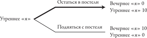 Иллюстрация к книге — Теория игр. Искусство стратегического мышления в бизнесе и жизни [i_040.jpg]