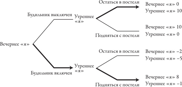 Иллюстрация к книге — Теория игр. Искусство стратегического мышления в бизнесе и жизни [i_041.jpg]