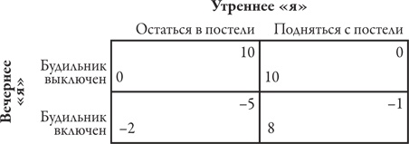Иллюстрация к книге — Теория игр. Искусство стратегического мышления в бизнесе и жизни [i_042.jpg]