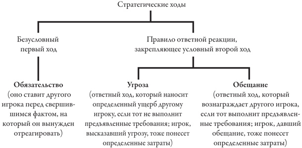 Иллюстрация к книге — Теория игр. Искусство стратегического мышления в бизнесе и жизни [i_043.jpg]