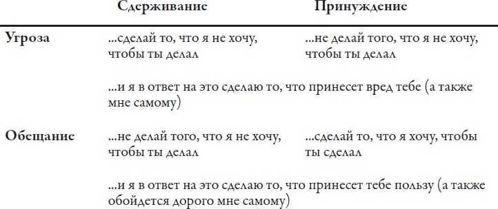 Иллюстрация к книге — Теория игр. Искусство стратегического мышления в бизнесе и жизни [i_044.jpg]