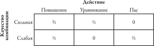 Иллюстрация к книге — Теория игр. Искусство стратегического мышления в бизнесе и жизни [i_045.jpg]