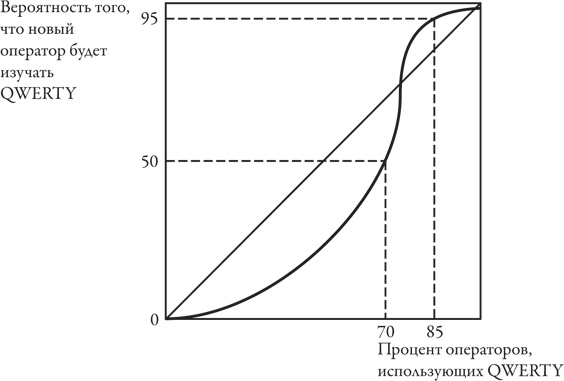 Иллюстрация к книге — Теория игр. Искусство стратегического мышления в бизнесе и жизни [i_048.jpg]