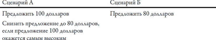 Иллюстрация к книге — Теория игр. Искусство стратегического мышления в бизнесе и жизни [i_053.jpg]