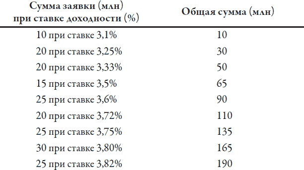 Иллюстрация к книге — Теория игр. Искусство стратегического мышления в бизнесе и жизни [i_054.jpg]