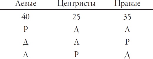 Иллюстрация к книге — Теория игр. Искусство стратегического мышления в бизнесе и жизни [i_070.jpg]