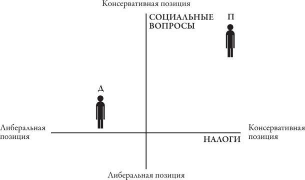 Иллюстрация к книге — Теория игр. Искусство стратегического мышления в бизнесе и жизни [i_072.jpg]