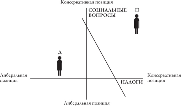 Иллюстрация к книге — Теория игр. Искусство стратегического мышления в бизнесе и жизни [i_073.jpg]