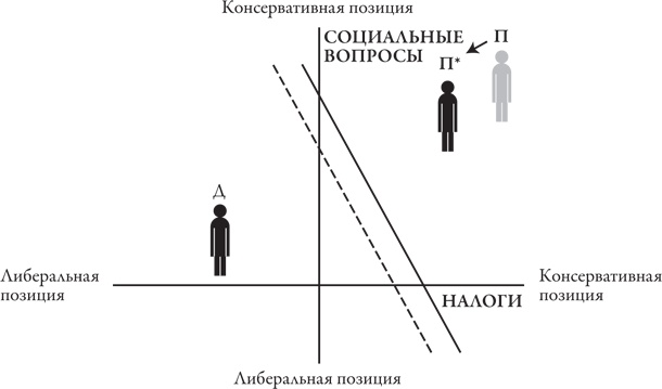 Иллюстрация к книге — Теория игр. Искусство стратегического мышления в бизнесе и жизни [i_074.jpg]