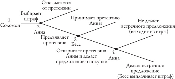 Иллюстрация к книге — Теория игр. Искусство стратегического мышления в бизнесе и жизни [i_084.jpg]
